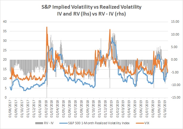 Historical Implied Volatility Chart